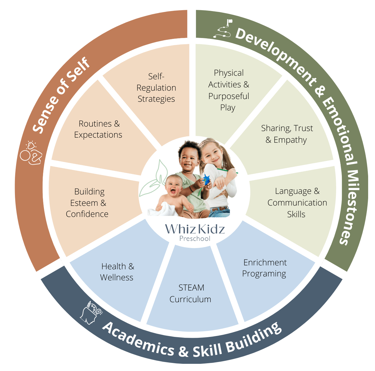 mission, vision, core values - learning center montessori preschools near me